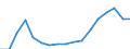 Maßeinheit: Jeweilige Preise, Millionen Euro / Statistische Systematik der Wirtschaftszweige in der Europäischen Gemeinschaft (NACE Rev. 2): Insgesamt - alle NACE-Wirtschaftszweige / Assets (ESVG 2010): Produzierte Vermögensgüter (brutto) / Volkswirtschaftliche Gesamtrechnungen Indikator (ESVG 2010): Bruttoinvestitionen / Geopolitische Meldeeinheit: Montenegro