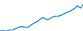 Maßeinheit: Jeweilige Preise, Millionen Euro / Statistische Systematik der Wirtschaftszweige in der Europäischen Gemeinschaft (NACE Rev. 2): Insgesamt - alle NACE-Wirtschaftszweige / Assets (ESVG 2010): Anlagegüter insgesamt (brutto) / Volkswirtschaftliche Gesamtrechnungen Indikator (ESVG 2010): Bruttoanlageinvestitionen / Geopolitische Meldeeinheit: Belgien