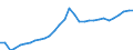 Maßeinheit: Jeweilige Preise, Millionen Euro / Statistische Systematik der Wirtschaftszweige in der Europäischen Gemeinschaft (NACE Rev. 2): Insgesamt - alle NACE-Wirtschaftszweige / Assets (ESVG 2010): Anlagegüter insgesamt (brutto) / Volkswirtschaftliche Gesamtrechnungen Indikator (ESVG 2010): Bruttoanlageinvestitionen / Geopolitische Meldeeinheit: Bulgarien