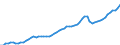 Maßeinheit: Jeweilige Preise, Millionen Euro / Statistische Systematik der Wirtschaftszweige in der Europäischen Gemeinschaft (NACE Rev. 2): Insgesamt - alle NACE-Wirtschaftszweige / Assets (ESVG 2010): Anlagegüter insgesamt (brutto) / Volkswirtschaftliche Gesamtrechnungen Indikator (ESVG 2010): Bruttoanlageinvestitionen / Geopolitische Meldeeinheit: Dänemark