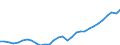 Maßeinheit: Jeweilige Preise, Millionen Euro / Statistische Systematik der Wirtschaftszweige in der Europäischen Gemeinschaft (NACE Rev. 2): Insgesamt - alle NACE-Wirtschaftszweige / Assets (ESVG 2010): Anlagegüter insgesamt (brutto) / Volkswirtschaftliche Gesamtrechnungen Indikator (ESVG 2010): Bruttoanlageinvestitionen / Geopolitische Meldeeinheit: Deutschland