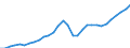 Maßeinheit: Jeweilige Preise, Millionen Euro / Statistische Systematik der Wirtschaftszweige in der Europäischen Gemeinschaft (NACE Rev. 2): Insgesamt - alle NACE-Wirtschaftszweige / Assets (ESVG 2010): Anlagegüter insgesamt (brutto) / Volkswirtschaftliche Gesamtrechnungen Indikator (ESVG 2010): Bruttoanlageinvestitionen / Geopolitische Meldeeinheit: Estland