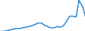 Maßeinheit: Jeweilige Preise, Millionen Euro / Statistische Systematik der Wirtschaftszweige in der Europäischen Gemeinschaft (NACE Rev. 2): Insgesamt - alle NACE-Wirtschaftszweige / Assets (ESVG 2010): Anlagegüter insgesamt (brutto) / Volkswirtschaftliche Gesamtrechnungen Indikator (ESVG 2010): Bruttoanlageinvestitionen / Geopolitische Meldeeinheit: Irland