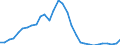 Maßeinheit: Jeweilige Preise, Millionen Euro / Statistische Systematik der Wirtschaftszweige in der Europäischen Gemeinschaft (NACE Rev. 2): Insgesamt - alle NACE-Wirtschaftszweige / Assets (ESVG 2010): Anlagegüter insgesamt (brutto) / Volkswirtschaftliche Gesamtrechnungen Indikator (ESVG 2010): Bruttoanlageinvestitionen / Geopolitische Meldeeinheit: Griechenland