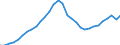 Maßeinheit: Jeweilige Preise, Millionen Euro / Statistische Systematik der Wirtschaftszweige in der Europäischen Gemeinschaft (NACE Rev. 2): Insgesamt - alle NACE-Wirtschaftszweige / Assets (ESVG 2010): Anlagegüter insgesamt (brutto) / Volkswirtschaftliche Gesamtrechnungen Indikator (ESVG 2010): Bruttoanlageinvestitionen / Geopolitische Meldeeinheit: Spanien