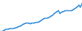 Maßeinheit: Jeweilige Preise, Millionen Euro / Statistische Systematik der Wirtschaftszweige in der Europäischen Gemeinschaft (NACE Rev. 2): Insgesamt - alle NACE-Wirtschaftszweige / Assets (ESVG 2010): Anlagegüter insgesamt (brutto) / Volkswirtschaftliche Gesamtrechnungen Indikator (ESVG 2010): Bruttoanlageinvestitionen / Geopolitische Meldeeinheit: Frankreich