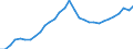 Maßeinheit: Jeweilige Preise, Millionen Euro / Statistische Systematik der Wirtschaftszweige in der Europäischen Gemeinschaft (NACE Rev. 2): Insgesamt - alle NACE-Wirtschaftszweige / Assets (ESVG 2010): Anlagegüter insgesamt (brutto) / Volkswirtschaftliche Gesamtrechnungen Indikator (ESVG 2010): Bruttoanlageinvestitionen / Geopolitische Meldeeinheit: Kroatien