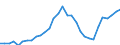 Maßeinheit: Jeweilige Preise, Millionen Euro / Statistische Systematik der Wirtschaftszweige in der Europäischen Gemeinschaft (NACE Rev. 2): Insgesamt - alle NACE-Wirtschaftszweige / Assets (ESVG 2010): Anlagegüter insgesamt (brutto) / Volkswirtschaftliche Gesamtrechnungen Indikator (ESVG 2010): Bruttoanlageinvestitionen / Geopolitische Meldeeinheit: Zypern