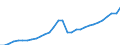 Maßeinheit: Jeweilige Preise, Millionen Euro / Statistische Systematik der Wirtschaftszweige in der Europäischen Gemeinschaft (NACE Rev. 2): Insgesamt - alle NACE-Wirtschaftszweige / Assets (ESVG 2010): Anlagegüter insgesamt (brutto) / Volkswirtschaftliche Gesamtrechnungen Indikator (ESVG 2010): Bruttoanlageinvestitionen / Geopolitische Meldeeinheit: Litauen