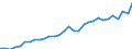 Maßeinheit: Jeweilige Preise, Millionen Euro / Statistische Systematik der Wirtschaftszweige in der Europäischen Gemeinschaft (NACE Rev. 2): Insgesamt - alle NACE-Wirtschaftszweige / Assets (ESVG 2010): Anlagegüter insgesamt (brutto) / Volkswirtschaftliche Gesamtrechnungen Indikator (ESVG 2010): Bruttoanlageinvestitionen / Geopolitische Meldeeinheit: Luxemburg