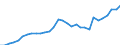 Maßeinheit: Jeweilige Preise, Millionen Euro / Statistische Systematik der Wirtschaftszweige in der Europäischen Gemeinschaft (NACE Rev. 2): Insgesamt - alle NACE-Wirtschaftszweige / Assets (ESVG 2010): Anlagegüter insgesamt (brutto) / Volkswirtschaftliche Gesamtrechnungen Indikator (ESVG 2010): Bruttoanlageinvestitionen / Geopolitische Meldeeinheit: Niederlande