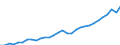 Maßeinheit: Jeweilige Preise, Millionen Euro / Statistische Systematik der Wirtschaftszweige in der Europäischen Gemeinschaft (NACE Rev. 2): Insgesamt - alle NACE-Wirtschaftszweige / Assets (ESVG 2010): Anlagegüter insgesamt (brutto) / Volkswirtschaftliche Gesamtrechnungen Indikator (ESVG 2010): Bruttoanlageinvestitionen / Geopolitische Meldeeinheit: Österreich