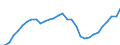 Maßeinheit: Jeweilige Preise, Millionen Euro / Statistische Systematik der Wirtschaftszweige in der Europäischen Gemeinschaft (NACE Rev. 2): Insgesamt - alle NACE-Wirtschaftszweige / Assets (ESVG 2010): Anlagegüter insgesamt (brutto) / Volkswirtschaftliche Gesamtrechnungen Indikator (ESVG 2010): Bruttoanlageinvestitionen / Geopolitische Meldeeinheit: Portugal