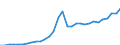Maßeinheit: Jeweilige Preise, Millionen Euro / Statistische Systematik der Wirtschaftszweige in der Europäischen Gemeinschaft (NACE Rev. 2): Insgesamt - alle NACE-Wirtschaftszweige / Assets (ESVG 2010): Anlagegüter insgesamt (brutto) / Volkswirtschaftliche Gesamtrechnungen Indikator (ESVG 2010): Bruttoanlageinvestitionen / Geopolitische Meldeeinheit: Rumänien