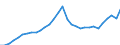 Maßeinheit: Jeweilige Preise, Millionen Euro / Statistische Systematik der Wirtschaftszweige in der Europäischen Gemeinschaft (NACE Rev. 2): Insgesamt - alle NACE-Wirtschaftszweige / Assets (ESVG 2010): Anlagegüter insgesamt (brutto) / Volkswirtschaftliche Gesamtrechnungen Indikator (ESVG 2010): Bruttoanlageinvestitionen / Geopolitische Meldeeinheit: Slowenien