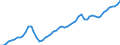 Maßeinheit: Jeweilige Preise, Millionen Euro / Statistische Systematik der Wirtschaftszweige in der Europäischen Gemeinschaft (NACE Rev. 2): Insgesamt - alle NACE-Wirtschaftszweige / Assets (ESVG 2010): Anlagegüter insgesamt (brutto) / Volkswirtschaftliche Gesamtrechnungen Indikator (ESVG 2010): Bruttoanlageinvestitionen / Geopolitische Meldeeinheit: Finnland