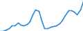 Maßeinheit: Jeweilige Preise, Millionen Euro / Statistische Systematik der Wirtschaftszweige in der Europäischen Gemeinschaft (NACE Rev. 2): Insgesamt - alle NACE-Wirtschaftszweige / Assets (ESVG 2010): Anlagegüter insgesamt (brutto) / Volkswirtschaftliche Gesamtrechnungen Indikator (ESVG 2010): Bruttoanlageinvestitionen / Geopolitische Meldeeinheit: Island