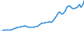 Maßeinheit: Jeweilige Preise, Millionen Euro / Statistische Systematik der Wirtschaftszweige in der Europäischen Gemeinschaft (NACE Rev. 2): Insgesamt - alle NACE-Wirtschaftszweige / Assets (ESVG 2010): Anlagegüter insgesamt (brutto) / Volkswirtschaftliche Gesamtrechnungen Indikator (ESVG 2010): Bruttoanlageinvestitionen / Geopolitische Meldeeinheit: Norwegen