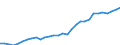 Maßeinheit: Jeweilige Preise, Millionen Euro / Statistische Systematik der Wirtschaftszweige in der Europäischen Gemeinschaft (NACE Rev. 2): Insgesamt - alle NACE-Wirtschaftszweige / Assets (ESVG 2010): Anlagegüter insgesamt (brutto) / Volkswirtschaftliche Gesamtrechnungen Indikator (ESVG 2010): Bruttoanlageinvestitionen / Geopolitische Meldeeinheit: Schweiz