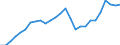 Maßeinheit: Jeweilige Preise, Millionen Euro / Statistische Systematik der Wirtschaftszweige in der Europäischen Gemeinschaft (NACE Rev. 2): Insgesamt - alle NACE-Wirtschaftszweige / Assets (ESVG 2010): Anlagegüter insgesamt (brutto) / Volkswirtschaftliche Gesamtrechnungen Indikator (ESVG 2010): Bruttoanlageinvestitionen / Geopolitische Meldeeinheit: United Kingdom