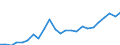 Maßeinheit: Jeweilige Preise, Millionen Euro / Statistische Systematik der Wirtschaftszweige in der Europäischen Gemeinschaft (NACE Rev. 2): Insgesamt - alle NACE-Wirtschaftszweige / Assets (ESVG 2010): Anlagegüter insgesamt (brutto) / Volkswirtschaftliche Gesamtrechnungen Indikator (ESVG 2010): Bruttoanlageinvestitionen / Geopolitische Meldeeinheit: Bosnien und Herzegowina