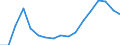 Maßeinheit: Jeweilige Preise, Millionen Euro / Statistische Systematik der Wirtschaftszweige in der Europäischen Gemeinschaft (NACE Rev. 2): Insgesamt - alle NACE-Wirtschaftszweige / Assets (ESVG 2010): Anlagegüter insgesamt (brutto) / Volkswirtschaftliche Gesamtrechnungen Indikator (ESVG 2010): Bruttoanlageinvestitionen / Geopolitische Meldeeinheit: Montenegro