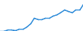 Maßeinheit: Jeweilige Preise, Millionen Euro / Statistische Systematik der Wirtschaftszweige in der Europäischen Gemeinschaft (NACE Rev. 2): Insgesamt - alle NACE-Wirtschaftszweige / Assets (ESVG 2010): Anlagegüter insgesamt (brutto) / Volkswirtschaftliche Gesamtrechnungen Indikator (ESVG 2010): Bruttoanlageinvestitionen / Geopolitische Meldeeinheit: Nordmazedonien