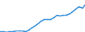 Maßeinheit: Jeweilige Preise, Millionen Euro / Statistische Systematik der Wirtschaftszweige in der Europäischen Gemeinschaft (NACE Rev. 2): Insgesamt - alle NACE-Wirtschaftszweige / Assets (ESVG 2010): Bauten insgesamt (brutto) / Volkswirtschaftliche Gesamtrechnungen Indikator (ESVG 2010): Bruttoanlageinvestitionen / Geopolitische Meldeeinheit: Belgien