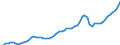 Maßeinheit: Jeweilige Preise, Millionen Euro / Statistische Systematik der Wirtschaftszweige in der Europäischen Gemeinschaft (NACE Rev. 2): Insgesamt - alle NACE-Wirtschaftszweige / Assets (ESVG 2010): Bauten insgesamt (brutto) / Volkswirtschaftliche Gesamtrechnungen Indikator (ESVG 2010): Bruttoanlageinvestitionen / Geopolitische Meldeeinheit: Dänemark