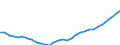 Maßeinheit: Jeweilige Preise, Millionen Euro / Statistische Systematik der Wirtschaftszweige in der Europäischen Gemeinschaft (NACE Rev. 2): Insgesamt - alle NACE-Wirtschaftszweige / Assets (ESVG 2010): Bauten insgesamt (brutto) / Volkswirtschaftliche Gesamtrechnungen Indikator (ESVG 2010): Bruttoanlageinvestitionen / Geopolitische Meldeeinheit: Deutschland