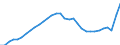 Maßeinheit: Jeweilige Preise, Millionen Euro / Statistische Systematik der Wirtschaftszweige in der Europäischen Gemeinschaft (NACE Rev. 2): Insgesamt - alle NACE-Wirtschaftszweige / Assets (ESVG 2010): Bauten insgesamt (brutto) / Volkswirtschaftliche Gesamtrechnungen Indikator (ESVG 2010): Bruttoanlageinvestitionen / Geopolitische Meldeeinheit: Italien