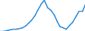 Maßeinheit: Jeweilige Preise, Millionen Euro / Statistische Systematik der Wirtschaftszweige in der Europäischen Gemeinschaft (NACE Rev. 2): Insgesamt - alle NACE-Wirtschaftszweige / Assets (ESVG 2010): Bauten insgesamt (brutto) / Volkswirtschaftliche Gesamtrechnungen Indikator (ESVG 2010): Bruttoanlageinvestitionen / Geopolitische Meldeeinheit: Zypern
