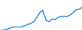 Maßeinheit: Jeweilige Preise, Millionen Euro / Statistische Systematik der Wirtschaftszweige in der Europäischen Gemeinschaft (NACE Rev. 2): Insgesamt - alle NACE-Wirtschaftszweige / Assets (ESVG 2010): Bauten insgesamt (brutto) / Volkswirtschaftliche Gesamtrechnungen Indikator (ESVG 2010): Bruttoanlageinvestitionen / Geopolitische Meldeeinheit: Litauen