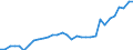 Maßeinheit: Jeweilige Preise, Millionen Euro / Statistische Systematik der Wirtschaftszweige in der Europäischen Gemeinschaft (NACE Rev. 2): Insgesamt - alle NACE-Wirtschaftszweige / Assets (ESVG 2010): Bauten insgesamt (brutto) / Volkswirtschaftliche Gesamtrechnungen Indikator (ESVG 2010): Bruttoanlageinvestitionen / Geopolitische Meldeeinheit: Malta