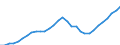 Maßeinheit: Jeweilige Preise, Millionen Euro / Statistische Systematik der Wirtschaftszweige in der Europäischen Gemeinschaft (NACE Rev. 2): Insgesamt - alle NACE-Wirtschaftszweige / Assets (ESVG 2010): Bauten insgesamt (brutto) / Volkswirtschaftliche Gesamtrechnungen Indikator (ESVG 2010): Bruttoanlageinvestitionen / Geopolitische Meldeeinheit: Niederlande