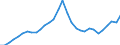Maßeinheit: Jeweilige Preise, Millionen Euro / Statistische Systematik der Wirtschaftszweige in der Europäischen Gemeinschaft (NACE Rev. 2): Insgesamt - alle NACE-Wirtschaftszweige / Assets (ESVG 2010): Bauten insgesamt (brutto) / Volkswirtschaftliche Gesamtrechnungen Indikator (ESVG 2010): Bruttoanlageinvestitionen / Geopolitische Meldeeinheit: Slowenien
