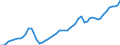 Maßeinheit: Jeweilige Preise, Millionen Euro / Statistische Systematik der Wirtschaftszweige in der Europäischen Gemeinschaft (NACE Rev. 2): Insgesamt - alle NACE-Wirtschaftszweige / Assets (ESVG 2010): Bauten insgesamt (brutto) / Volkswirtschaftliche Gesamtrechnungen Indikator (ESVG 2010): Bruttoanlageinvestitionen / Geopolitische Meldeeinheit: Finnland