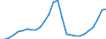 Maßeinheit: Jeweilige Preise, Millionen Euro / Statistische Systematik der Wirtschaftszweige in der Europäischen Gemeinschaft (NACE Rev. 2): Insgesamt - alle NACE-Wirtschaftszweige / Assets (ESVG 2010): Bauten insgesamt (brutto) / Volkswirtschaftliche Gesamtrechnungen Indikator (ESVG 2010): Bruttoanlageinvestitionen / Geopolitische Meldeeinheit: Island