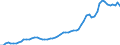 Maßeinheit: Jeweilige Preise, Millionen Euro / Statistische Systematik der Wirtschaftszweige in der Europäischen Gemeinschaft (NACE Rev. 2): Insgesamt - alle NACE-Wirtschaftszweige / Assets (ESVG 2010): Bauten insgesamt (brutto) / Volkswirtschaftliche Gesamtrechnungen Indikator (ESVG 2010): Bruttoanlageinvestitionen / Geopolitische Meldeeinheit: Norwegen