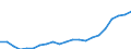 Maßeinheit: Jeweilige Preise, Millionen Euro / Statistische Systematik der Wirtschaftszweige in der Europäischen Gemeinschaft (NACE Rev. 2): Insgesamt - alle NACE-Wirtschaftszweige / Assets (ESVG 2010): Bauten insgesamt (brutto) / Volkswirtschaftliche Gesamtrechnungen Indikator (ESVG 2010): Bruttoanlageinvestitionen / Geopolitische Meldeeinheit: Schweiz
