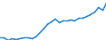 Maßeinheit: Jeweilige Preise, Millionen Euro / Statistische Systematik der Wirtschaftszweige in der Europäischen Gemeinschaft (NACE Rev. 2): Insgesamt - alle NACE-Wirtschaftszweige / Assets (ESVG 2010): Wohnbauten (brutto) / Volkswirtschaftliche Gesamtrechnungen Indikator (ESVG 2010): Bruttoanlageinvestitionen / Geopolitische Meldeeinheit: Belgien