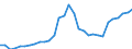 Maßeinheit: Jeweilige Preise, Millionen Euro / Statistische Systematik der Wirtschaftszweige in der Europäischen Gemeinschaft (NACE Rev. 2): Insgesamt - alle NACE-Wirtschaftszweige / Assets (ESVG 2010): Wohnbauten (brutto) / Volkswirtschaftliche Gesamtrechnungen Indikator (ESVG 2010): Bruttoanlageinvestitionen / Geopolitische Meldeeinheit: Bulgarien