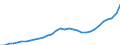 Maßeinheit: Jeweilige Preise, Millionen Euro / Statistische Systematik der Wirtschaftszweige in der Europäischen Gemeinschaft (NACE Rev. 2): Insgesamt - alle NACE-Wirtschaftszweige / Assets (ESVG 2010): Wohnbauten (brutto) / Volkswirtschaftliche Gesamtrechnungen Indikator (ESVG 2010): Bruttoanlageinvestitionen / Geopolitische Meldeeinheit: Tschechien