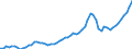 Maßeinheit: Jeweilige Preise, Millionen Euro / Statistische Systematik der Wirtschaftszweige in der Europäischen Gemeinschaft (NACE Rev. 2): Insgesamt - alle NACE-Wirtschaftszweige / Assets (ESVG 2010): Wohnbauten (brutto) / Volkswirtschaftliche Gesamtrechnungen Indikator (ESVG 2010): Bruttoanlageinvestitionen / Geopolitische Meldeeinheit: Dänemark