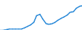 Maßeinheit: Jeweilige Preise, Millionen Euro / Statistische Systematik der Wirtschaftszweige in der Europäischen Gemeinschaft (NACE Rev. 2): Insgesamt - alle NACE-Wirtschaftszweige / Assets (ESVG 2010): Wohnbauten (brutto) / Volkswirtschaftliche Gesamtrechnungen Indikator (ESVG 2010): Bruttoanlageinvestitionen / Geopolitische Meldeeinheit: Estland