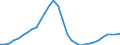 Maßeinheit: Jeweilige Preise, Millionen Euro / Statistische Systematik der Wirtschaftszweige in der Europäischen Gemeinschaft (NACE Rev. 2): Insgesamt - alle NACE-Wirtschaftszweige / Assets (ESVG 2010): Wohnbauten (brutto) / Volkswirtschaftliche Gesamtrechnungen Indikator (ESVG 2010): Bruttoanlageinvestitionen / Geopolitische Meldeeinheit: Irland