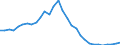 Maßeinheit: Jeweilige Preise, Millionen Euro / Statistische Systematik der Wirtschaftszweige in der Europäischen Gemeinschaft (NACE Rev. 2): Insgesamt - alle NACE-Wirtschaftszweige / Assets (ESVG 2010): Wohnbauten (brutto) / Volkswirtschaftliche Gesamtrechnungen Indikator (ESVG 2010): Bruttoanlageinvestitionen / Geopolitische Meldeeinheit: Griechenland