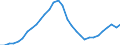 Maßeinheit: Jeweilige Preise, Millionen Euro / Statistische Systematik der Wirtschaftszweige in der Europäischen Gemeinschaft (NACE Rev. 2): Insgesamt - alle NACE-Wirtschaftszweige / Assets (ESVG 2010): Wohnbauten (brutto) / Volkswirtschaftliche Gesamtrechnungen Indikator (ESVG 2010): Bruttoanlageinvestitionen / Geopolitische Meldeeinheit: Spanien