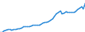 Maßeinheit: Jeweilige Preise, Millionen Euro / Statistische Systematik der Wirtschaftszweige in der Europäischen Gemeinschaft (NACE Rev. 2): Insgesamt - alle NACE-Wirtschaftszweige / Assets (ESVG 2010): Wohnbauten (brutto) / Volkswirtschaftliche Gesamtrechnungen Indikator (ESVG 2010): Bruttoanlageinvestitionen / Geopolitische Meldeeinheit: Frankreich
