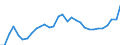Maßeinheit: Jeweilige Preise, Millionen Euro / Statistische Systematik der Wirtschaftszweige in der Europäischen Gemeinschaft (NACE Rev. 2): Insgesamt - alle NACE-Wirtschaftszweige / Assets (ESVG 2010): Wohnbauten (brutto) / Volkswirtschaftliche Gesamtrechnungen Indikator (ESVG 2010): Bruttoanlageinvestitionen / Geopolitische Meldeeinheit: Kroatien